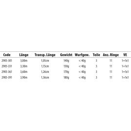 Cana Bolognese Trout Pro Lake 3.90 m Black