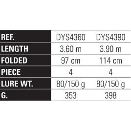 Cana Surfcasting Ys4 3.60 m Black