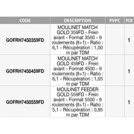 Molinete Spinning Match 3500 Black / Gold