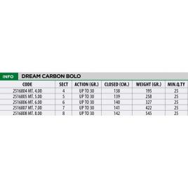 Lineaeffe Cana Bolognese Dream Carbon 7.00 m Red