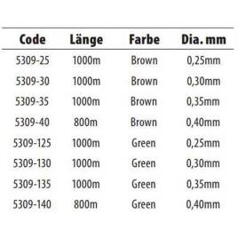 Ctec Monofilamento Sediment 6.470 M 0.400 mm Green