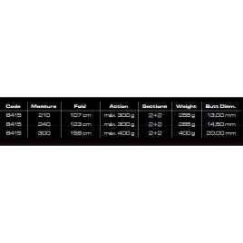 Cinnetic Cana Pesca De Fundo Cross Power Boat 2.10 m Grey