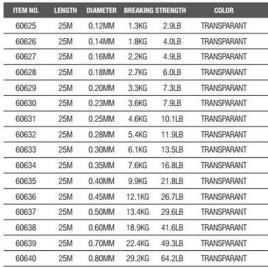 Dam Fluorocarbono Tectan Superior 25 M 0.45 Transparent