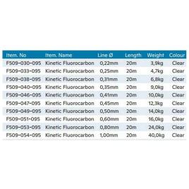 Fluorocarbono Get Hooked 20 M 0.800 mm Clear
