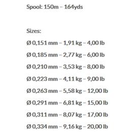 Molix Fluoro Coated 150 M 0.223 mm Red