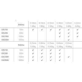 Fio Exage 1000 M 0.225 mm Steel Grey