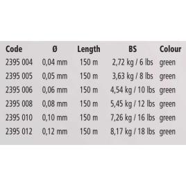 Magic Trout Micro T-braid 150 M 0.050 mm Green