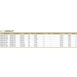 Cana Spinning W3 2nd 2.40 m Black