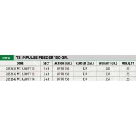 Haste Impulse Feeder Ii 150 Gr 3.60 m Grey