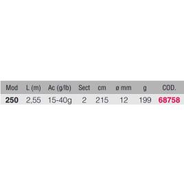 Kali Kunnan Cana Spinning Mythic Forward 2.55 m Black