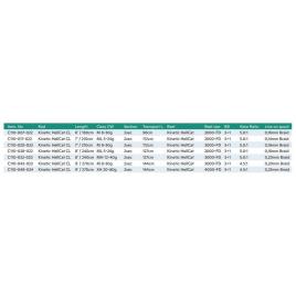 Combo Spinning Hellcat Cl 2.14 m Green / Black