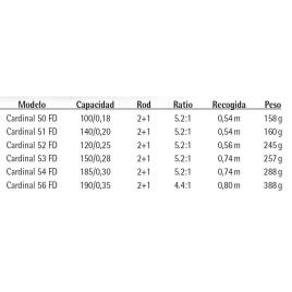 Abu Garcia Molinete Spinning Cardinal 50 Fd 54 Black