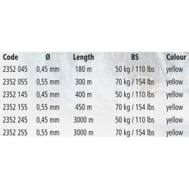 Black Cat S-line 450 M 0.550 mm Yellow