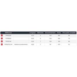 Cana Pole Triforce 8.00 m Silver