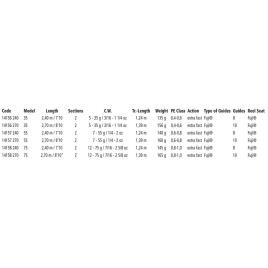 Quantum Fishing Cana Spinning Smoke S3 2.40 m Black