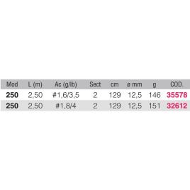 Kali Kunnan Cana Pesca De Fundo Black Tr 2.50 m Blue