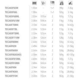 Cana Spinning Technium Ax 2.49 m Black