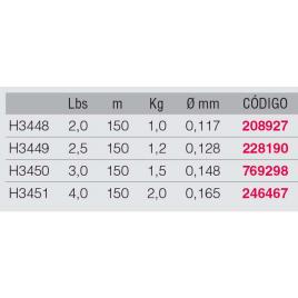 Duel Hardcore Fluorocarbon 150 M 0.117 mm