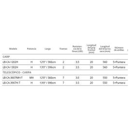 Cana Carpfishing Longbow Tele 3.90 m Black