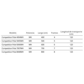 Okuma Cana Pole Competition 6006mh 6.00 m
