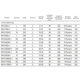 Okuma Cana Spinning Epixor 2.58 m