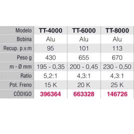 Tica Molinete Jigging Tempest 4000 Black / Gold
