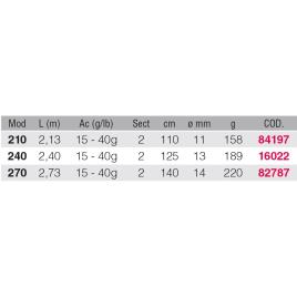 Kali Cana Spinning Stuka 2.40 m Multicolor