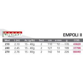 Renzo Valdieri Cana Spinning Empoli Ii 2.40 m Black