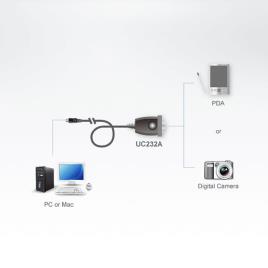 Cabo Usb 2.0 Usb - D-sub De 9 Pinos